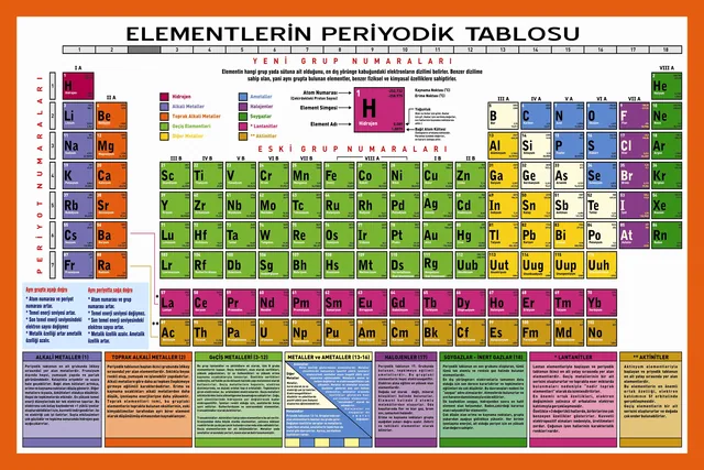Elementlerin Periyodik Tablosu