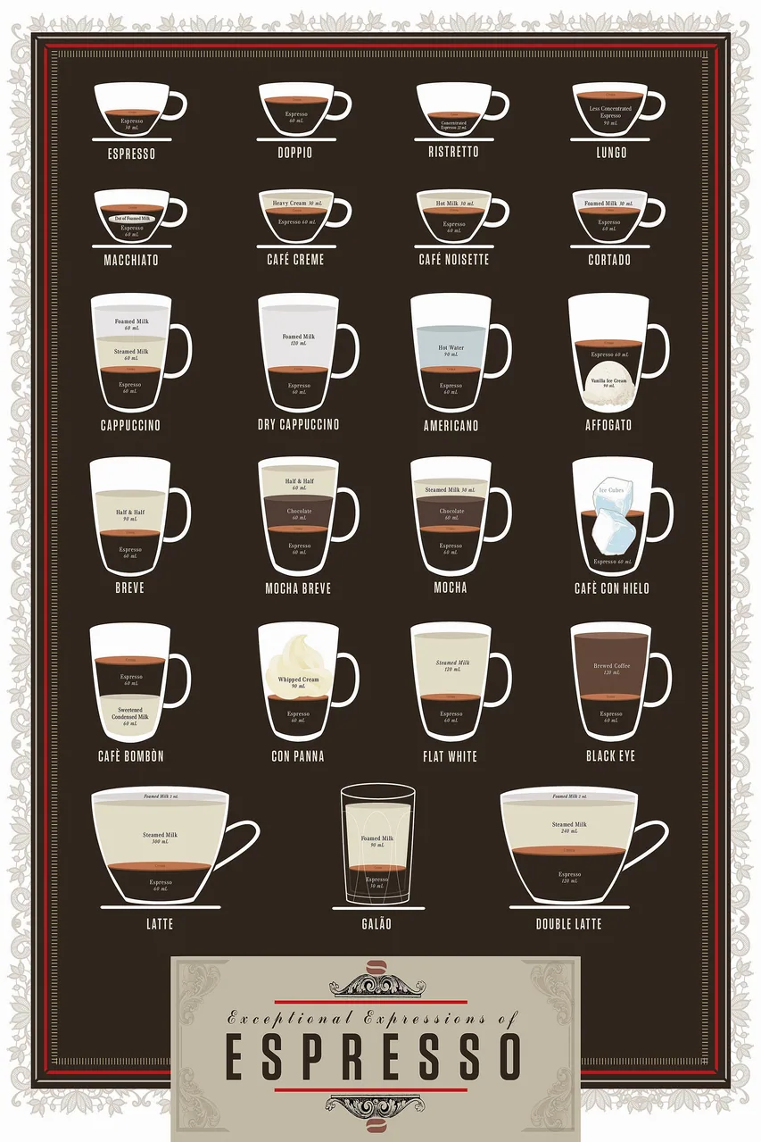 Exceptional Expressions of Espresso kanvas tablo